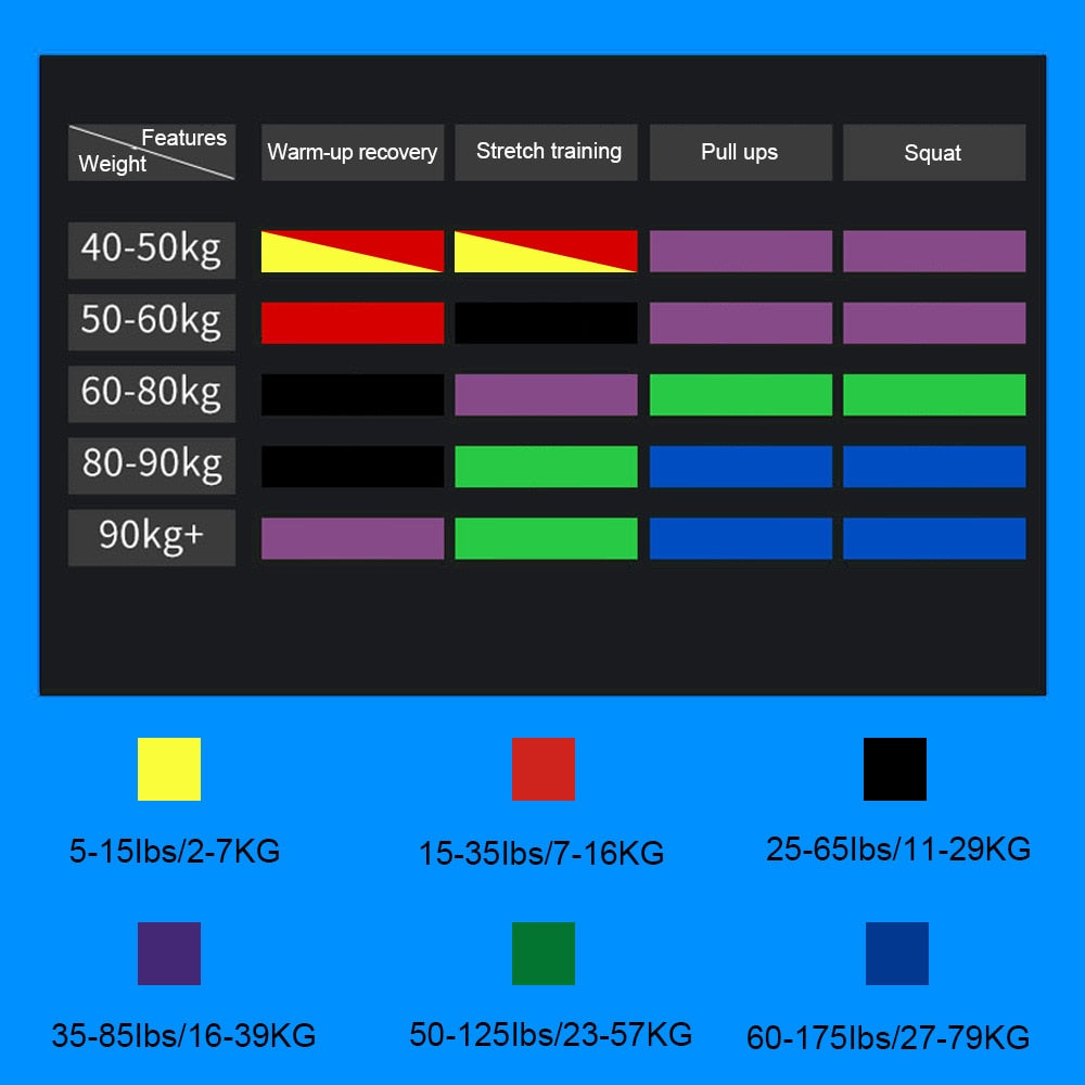 Dynamic Elastic Training Gum: Gym & Home Fitness Bands